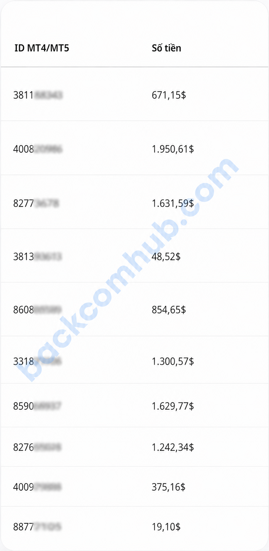 Backcomhub hoàn phí xm cho trader