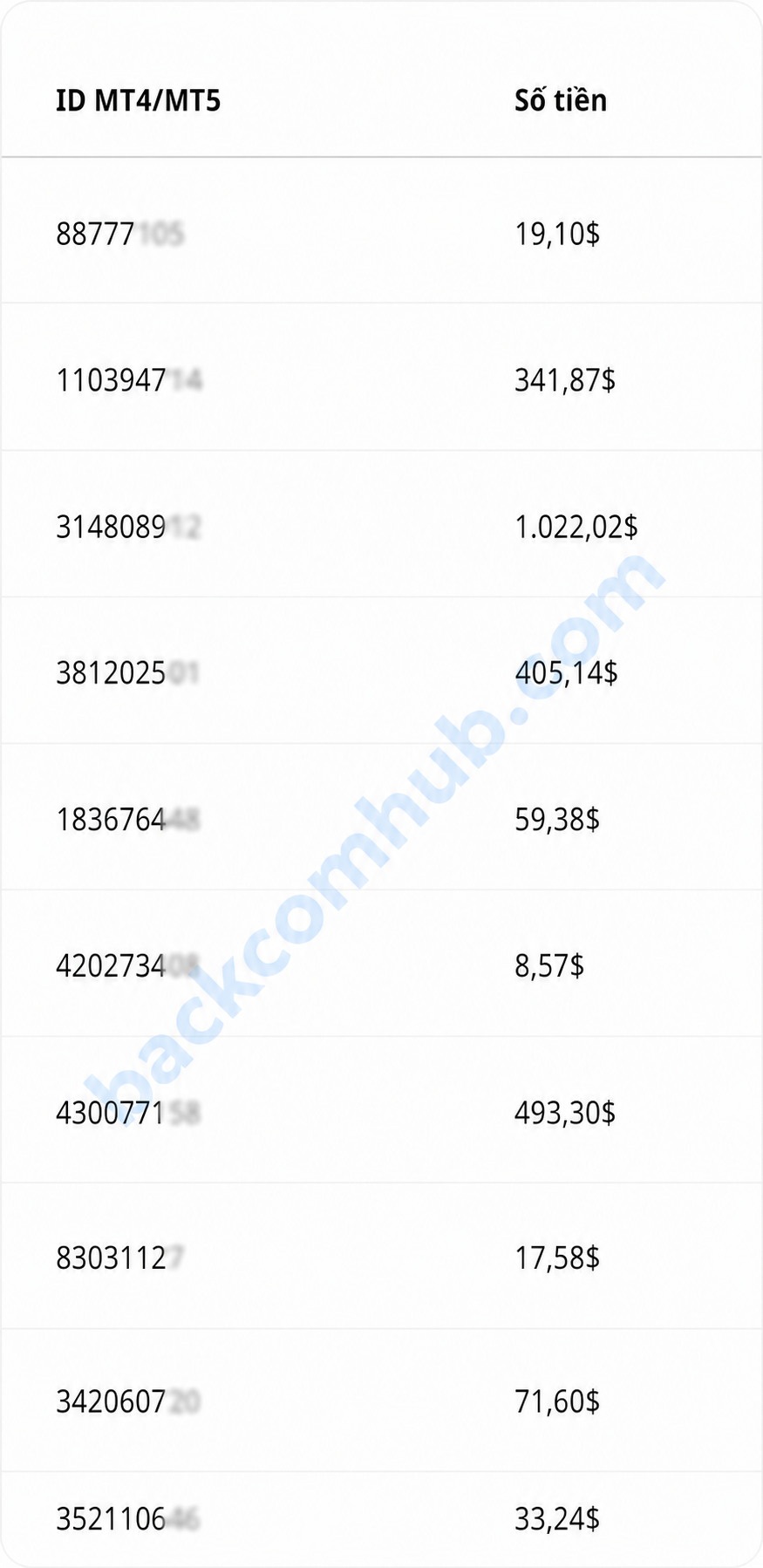 Backcomhub hoàn phí xm cho trader