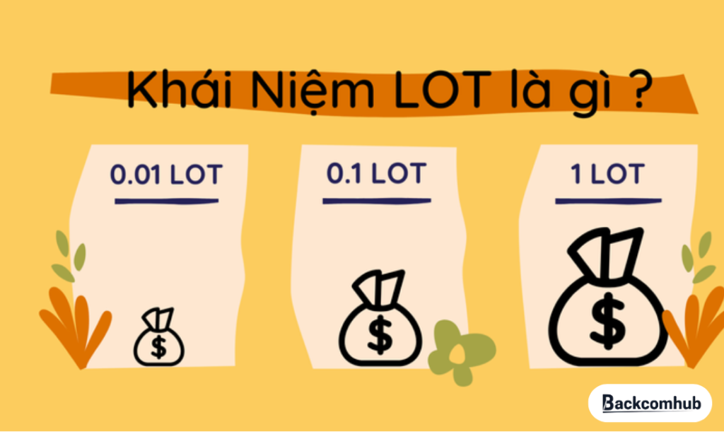 Lot giao dịch là gì? Hiểu biết từ A-Z lot trong giao dịch giúp đầu tư hiệu quả