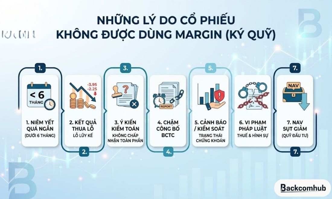 Những lý do khiến mã cổ phiếu bị ngừng cho phép dùng margin 