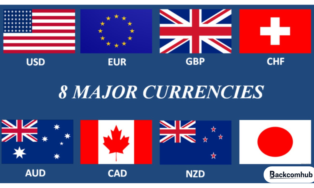 Phân loại các cặp tiền tệ trong Forex