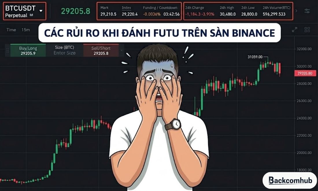 Giao dịch hợp đồng tương lai trên sàn Binance mang nhiều rủi ro 