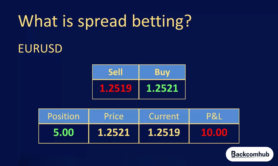 Spread Betting là gì?