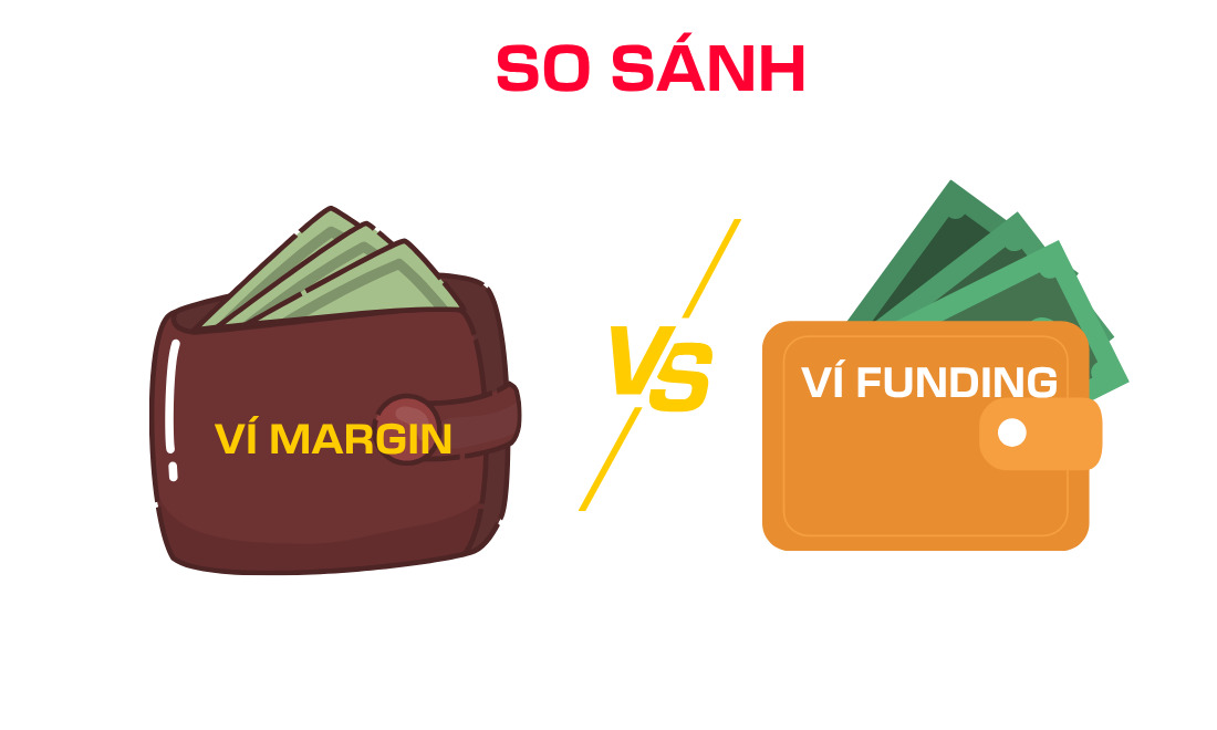 Sự khác biệt của ví margin so với ví funding trên sàn Binance