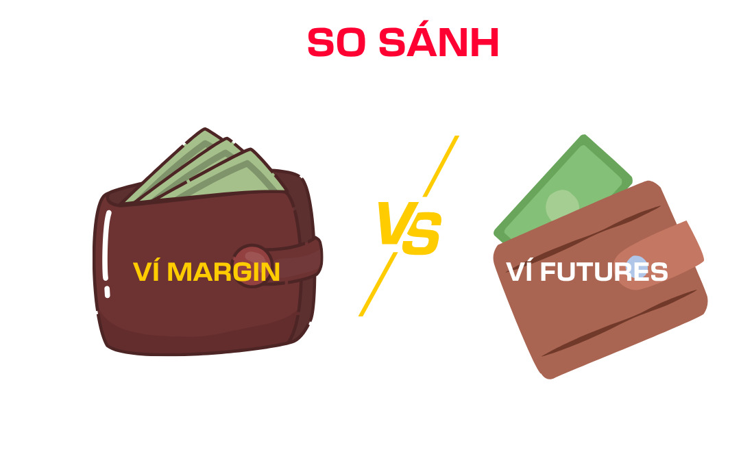 Điểm khác biệt của ví margin so với ví Futures