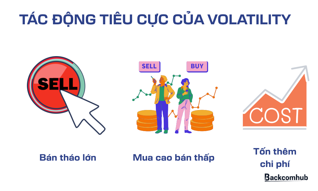 Tác động tiêu cực của volatility là gì? Là gây ra làm sóng bán tháo lớn, tạo hiệu ứng FOMO mua cao bán thấp và khiến nhà đầu tư tốn thêm chi phí