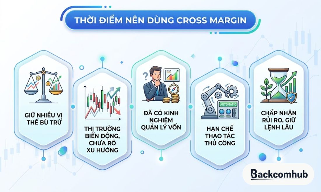 Các thời điểm phù hợp để sử dụng cross margin 