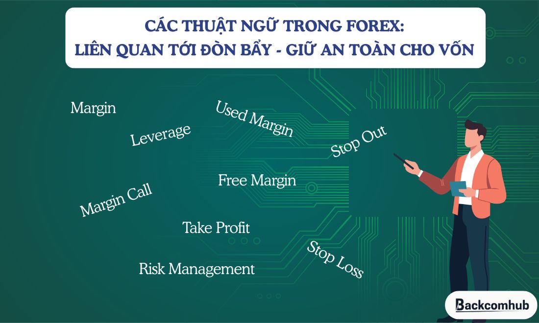 Các thuật ngữ trong forex liên quan tới đòn bẩy và giữ an toàn cho vốn 