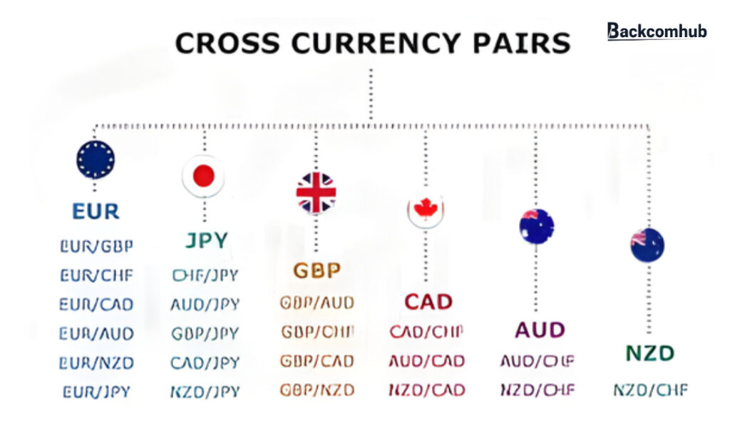 Nên trade cặp tiền nào ? Bí Kíp Chọn Cặp Tiền Forex Cho Người Mới 2026
