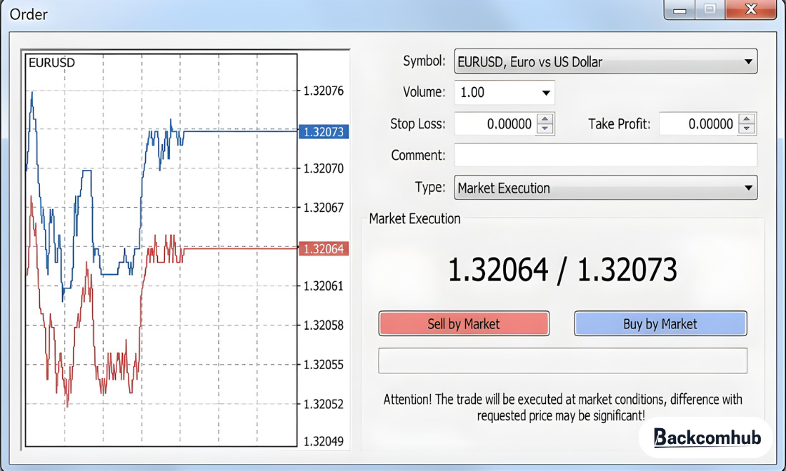 Các nhà đầu tư có thể sử dụng Metatrader 4 để sao chép giao dịch của các anh em khác