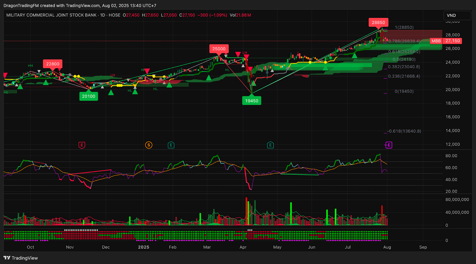 nên trade forex khung giờ nào nên trade forex khung giờ nào
