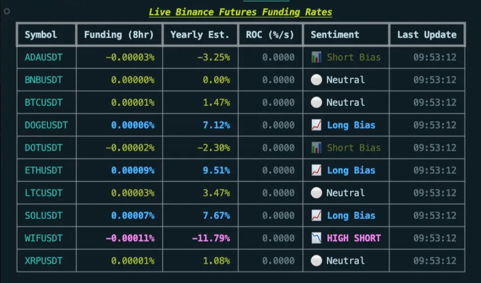 Funding rate là gì? Funding rate là gì?
