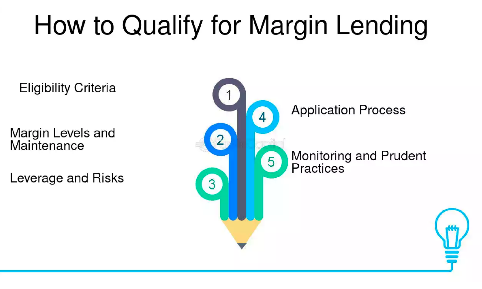 Margin Lending là cơ chế cho phép nhà đầu tư cho vay tài sản nhàn rỗi để trader vay giao dịch ký quỹ, đổi lại người cho vay nhận lãi suất theo thời gian thực.