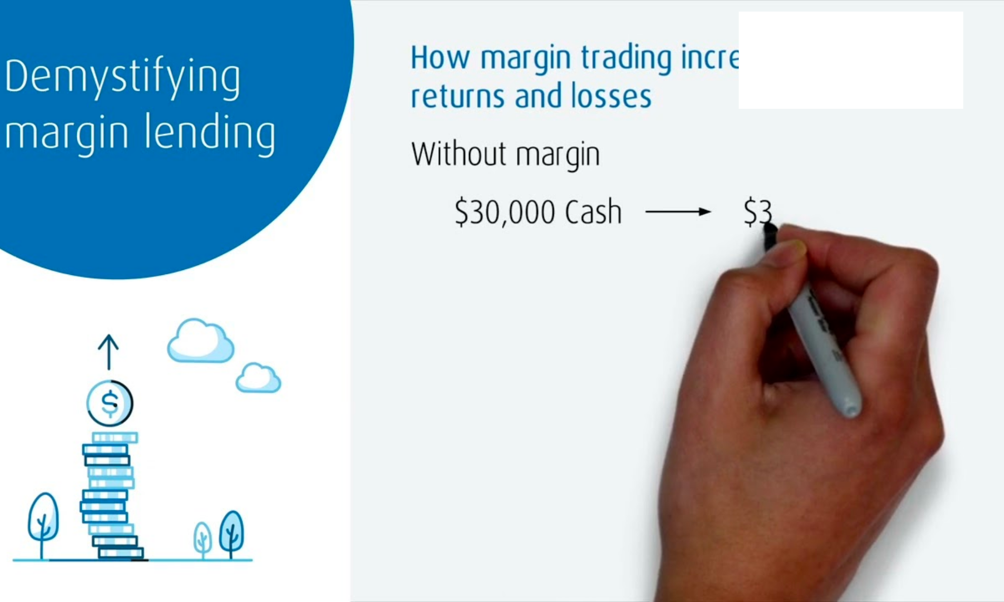 Rủi ro thanh lý khi sử dụng Margin Lending là gì?