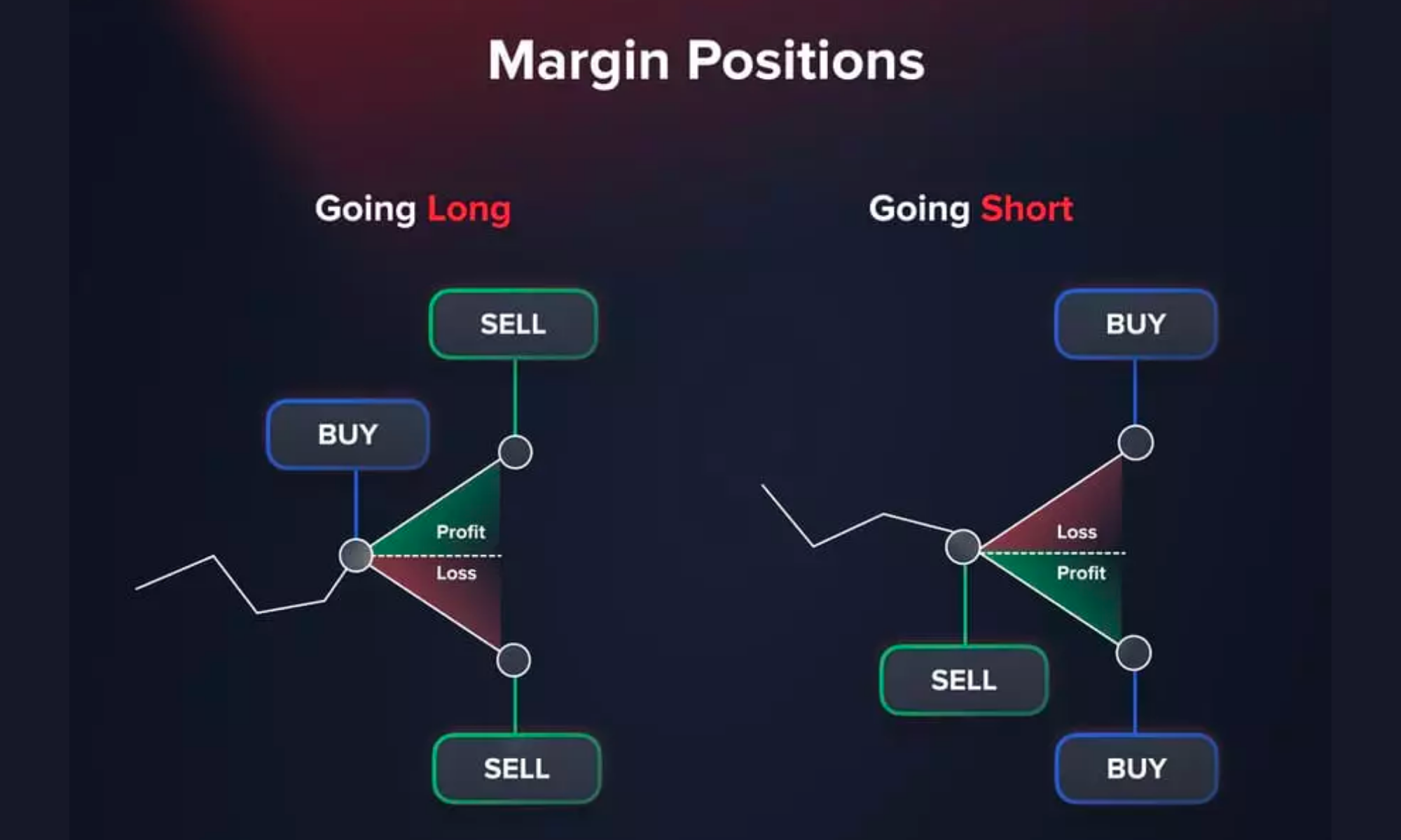 Ai nên và không nên giao dịch margin, dựa trên kinh nghiệm và khả năng chịu rủi ro.