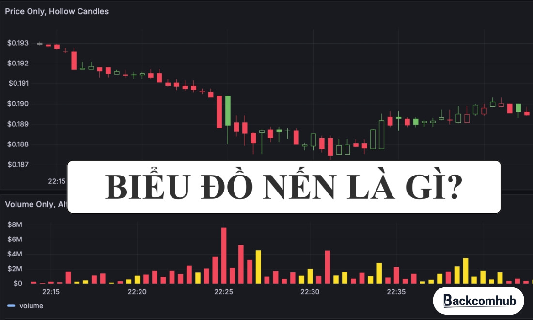 Biểu đồ nến Nhật là gì?