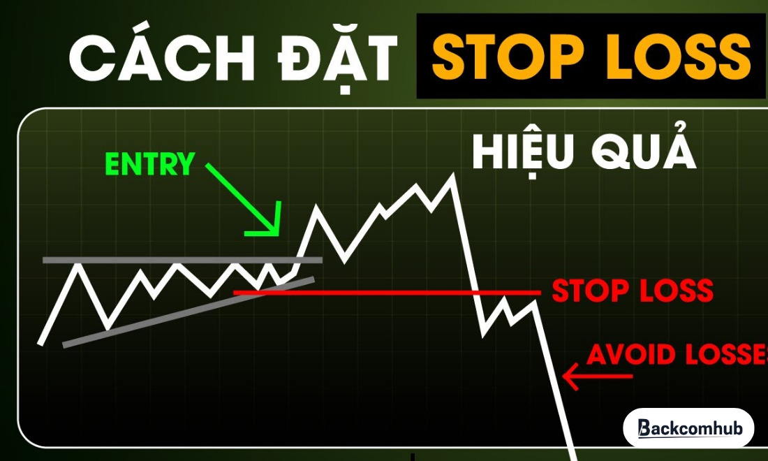 Cách đặt stop loss thông minh và hiệu quả