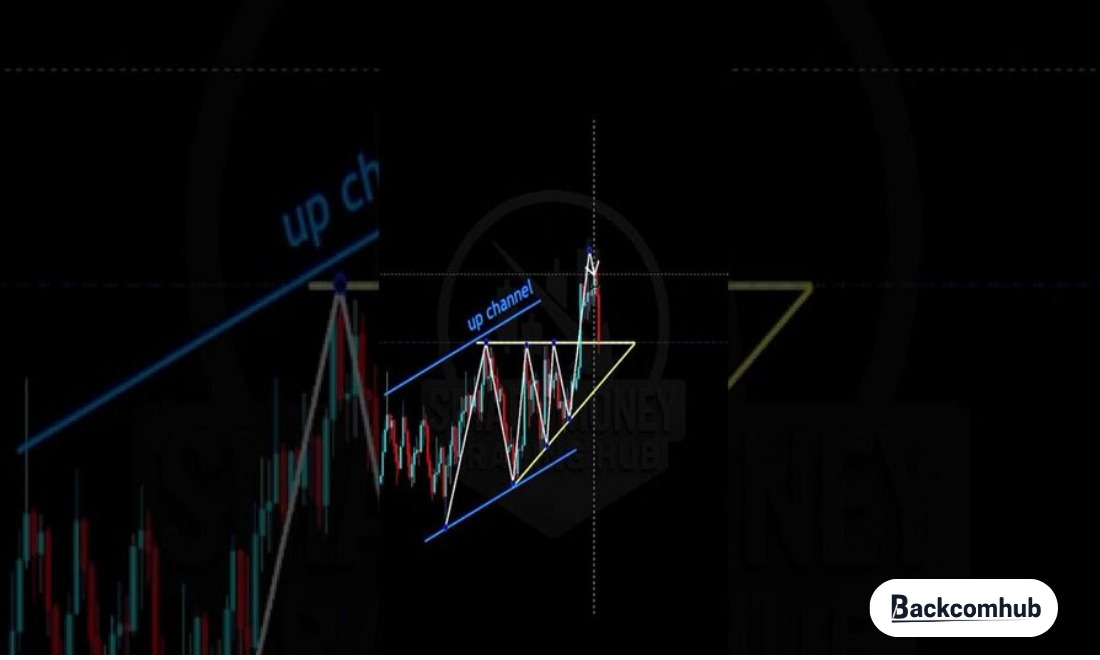 Chiến lược nâng cao khi dùng Fibonacci chuyên sâu
