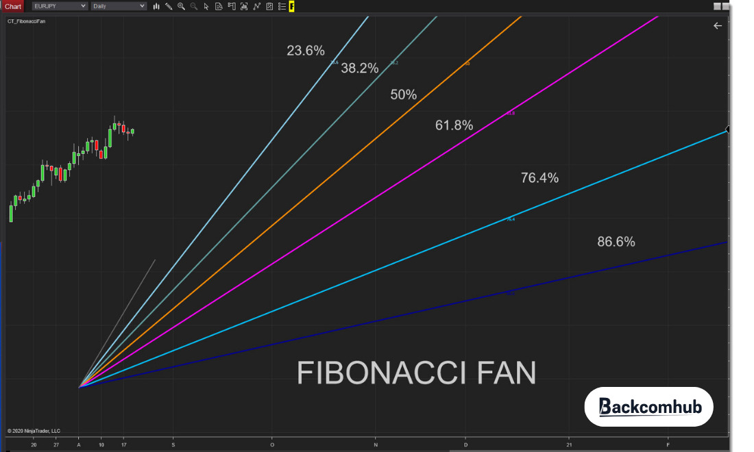 Fibonacci Fan