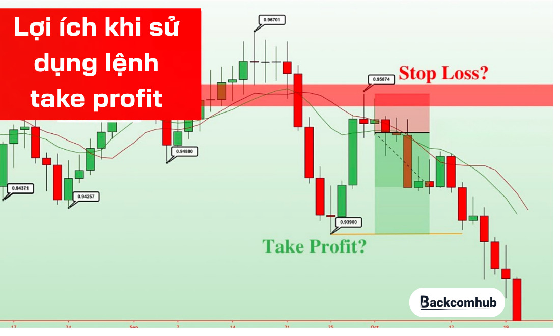 Lợi ích khi sử dụng lệnh take profit