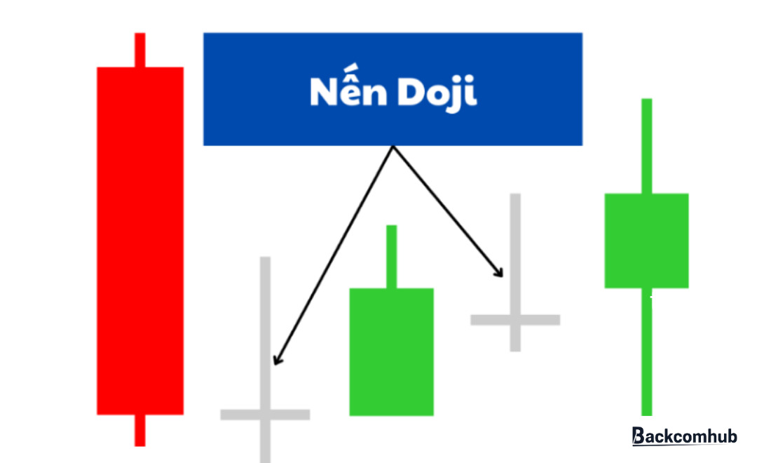 Nến Doji