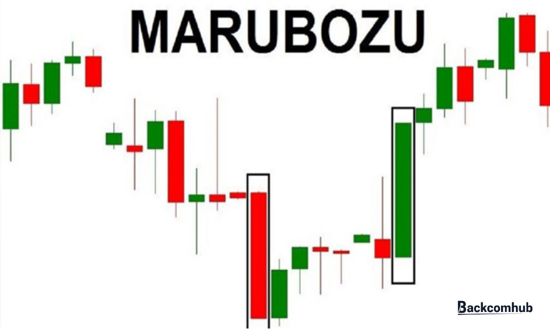 Nến Marubozu