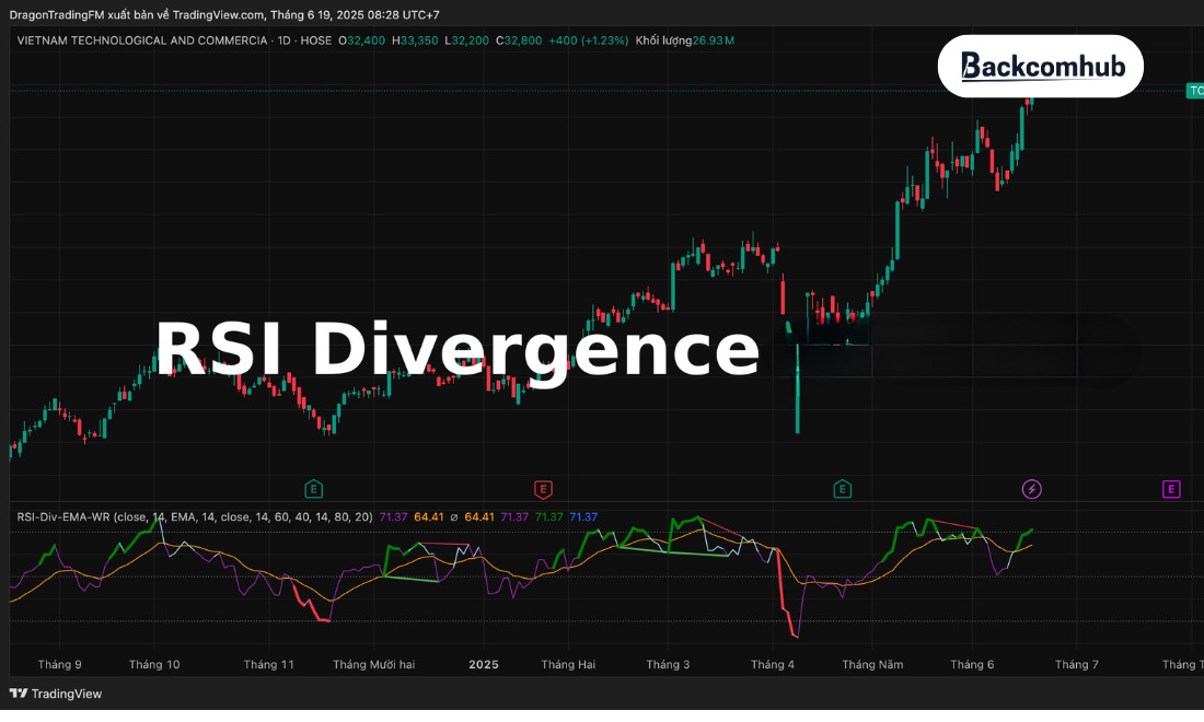 Tổng quan về RSI và divergence
