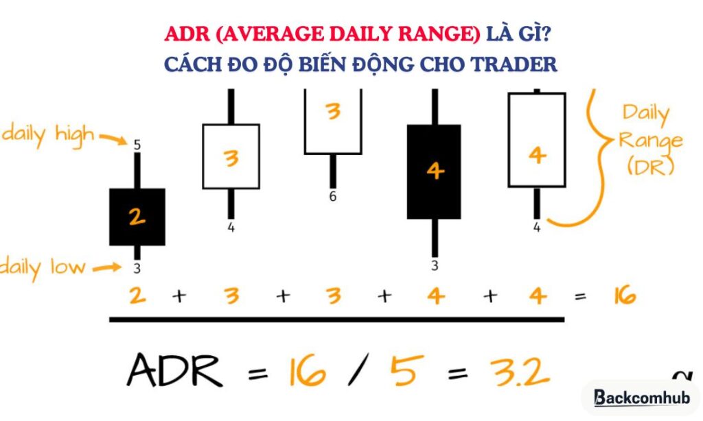 ADR (Average Daily Range) là gì? Cách đo độ biến động cho trader