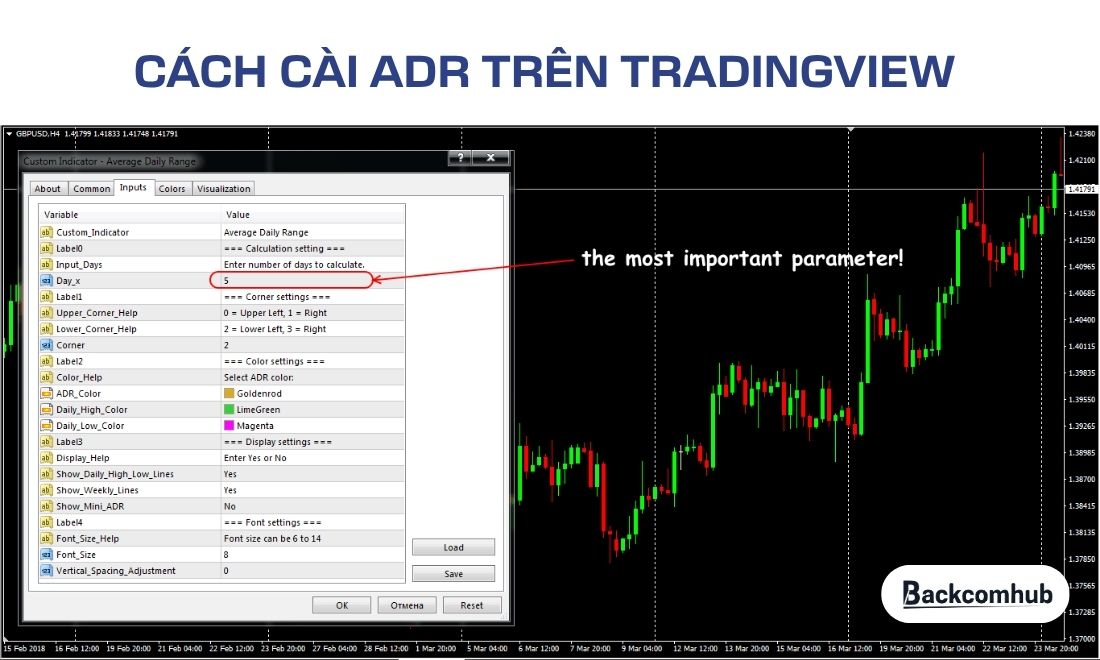 Cách cài đặt ADR trên tradingview 