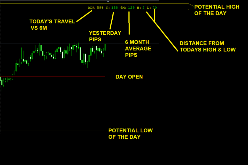 ADR (Average Daily Range) là gì? Cách đọc biên độ giá và ứng dụng giao dịch ADR (Average Daily Range) là gì? Cách đọc biên độ giá và ứng dụng giao dịch