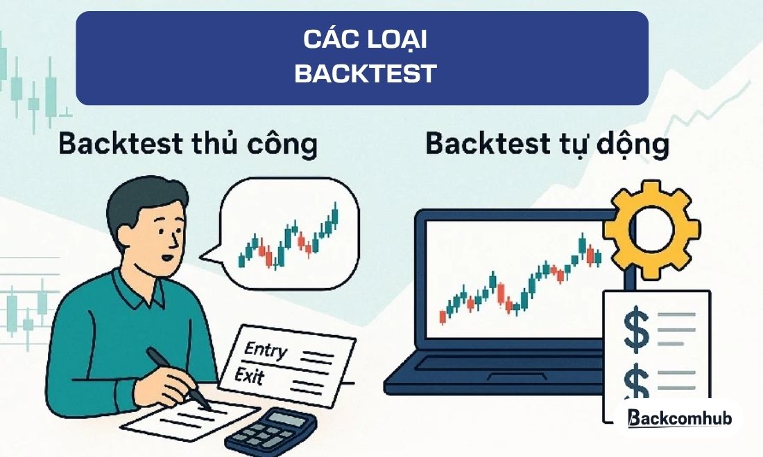 Có 2 phương pháp backtest phổ biến là backtest thủ công và backtest tự động 