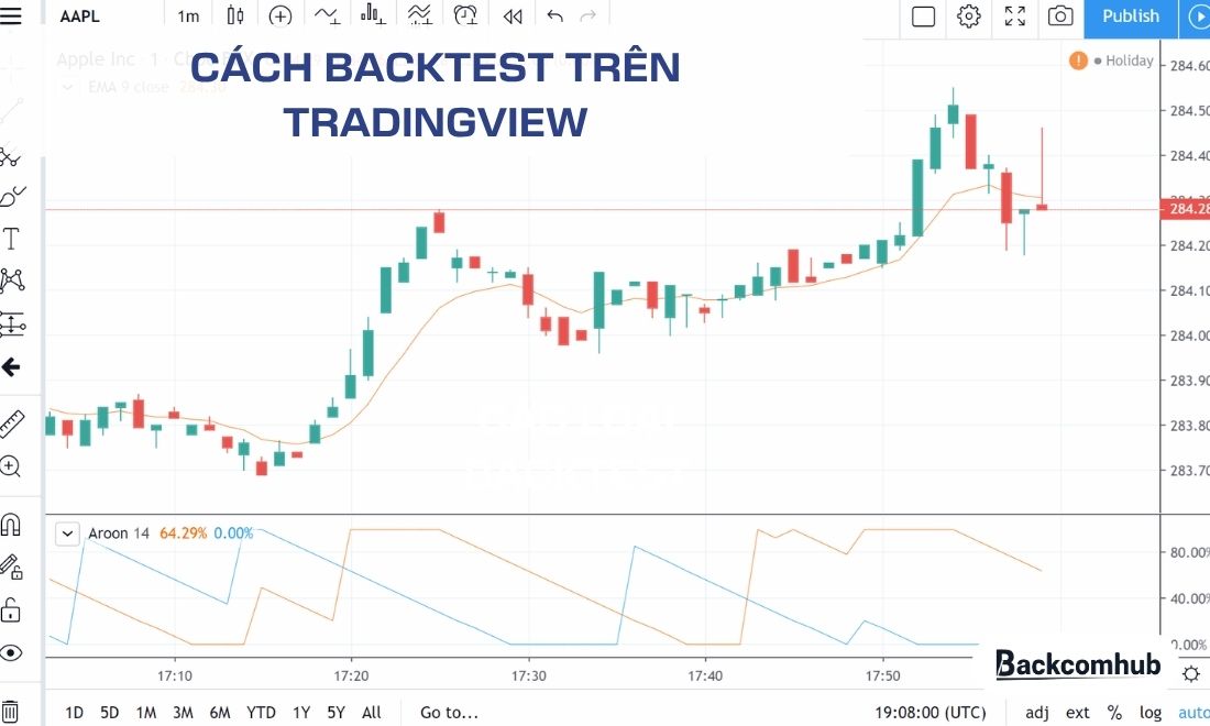 Cách kiểm tra ngược chiến lược giao dịch trên Tradingview 