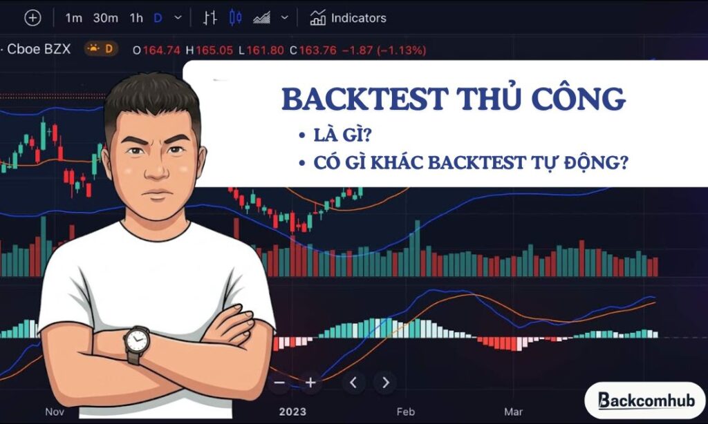 Backtest thủ công là gì? Có điểm gì khác so với backtest tự động?