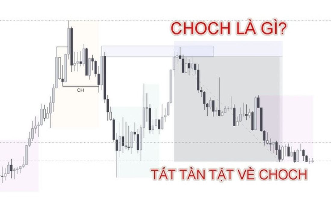 CHoCH là tín hiệu báo thị trường sắp đảo chiều 