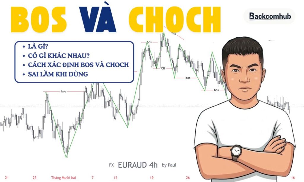BOS và CHoCH là gì? Cách xác định cấu trúc thị trường SMC chuẩn xác