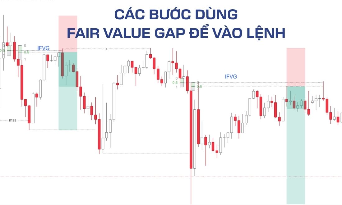 Các bước dùng FVG để giao dịch hiệu quả 