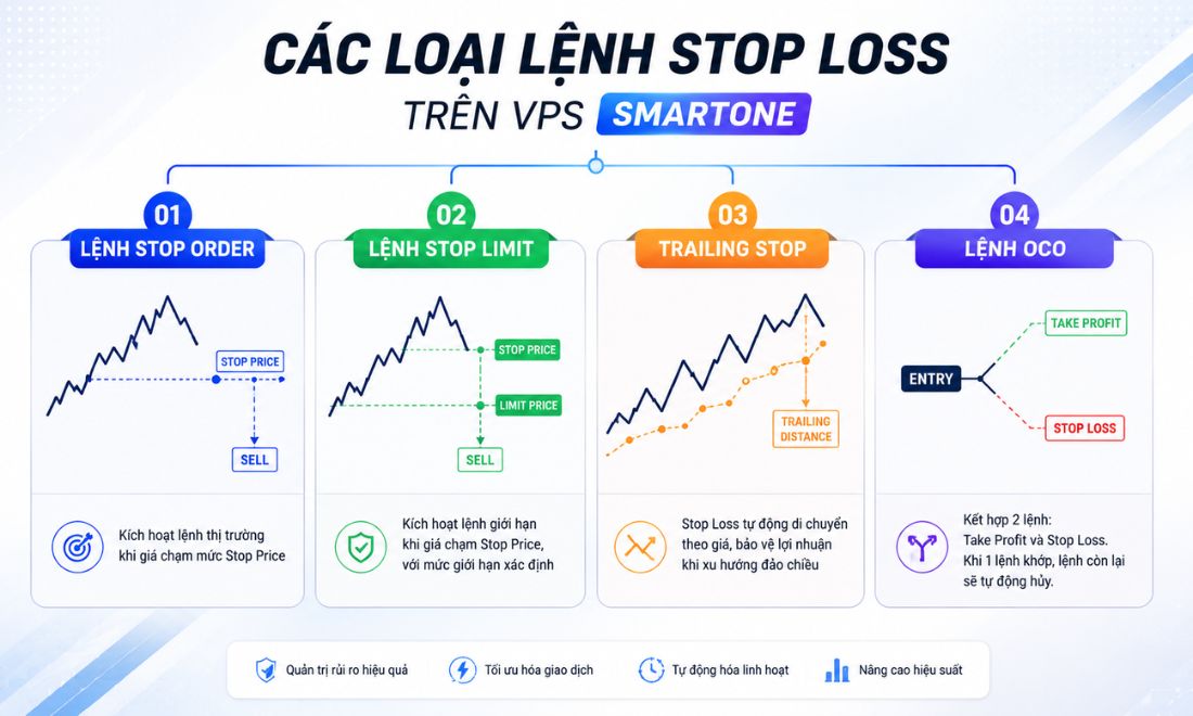 Các loại lệnh Stop Loss trên VPS SmartOne