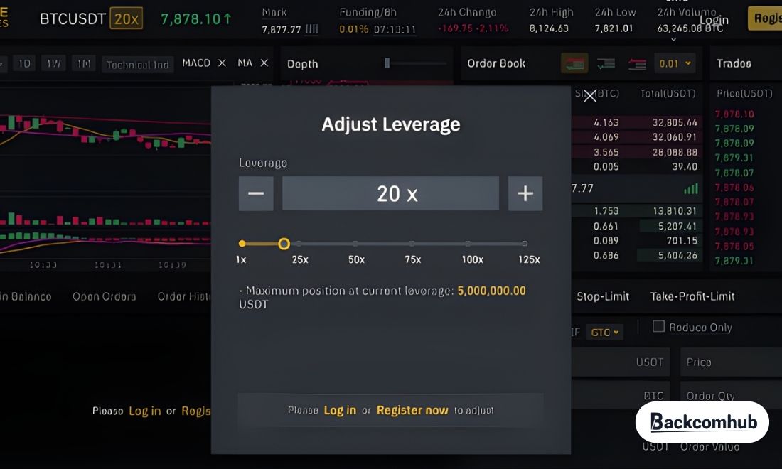 Các mức đòn bẩy khác trên sàn Binance ngoài 3x 5x và 10x 