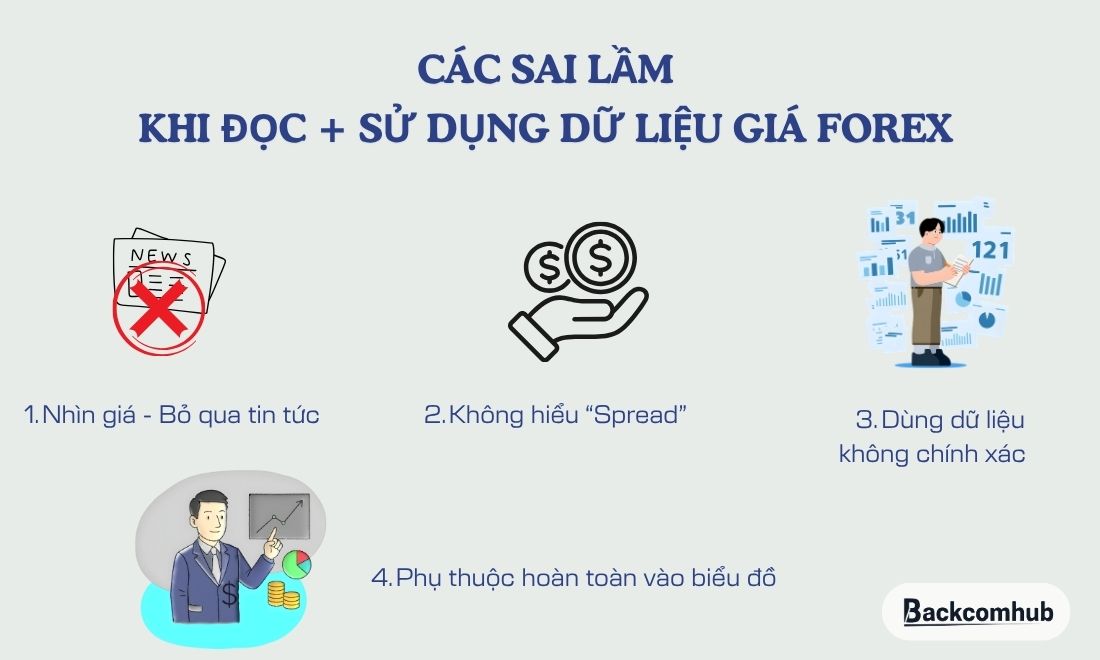 Các sai lầm thường gặp khi đọc và sử dụng dữ liệu giá của ngành forex 