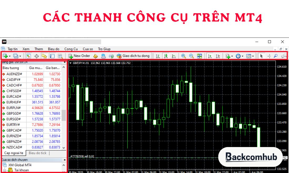Các thanh công cụ có trên nền tảng MT4 mà người mới cần biết 