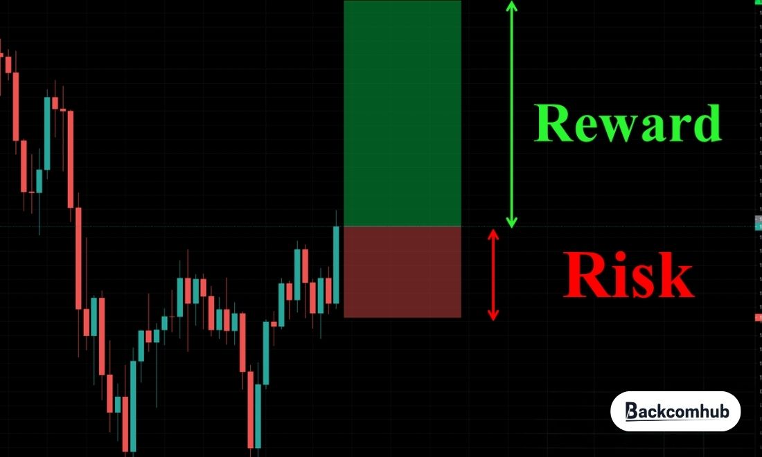 Thiết lập tỷ lệ Risk:Reward (R:R) tối ưu trên MT4