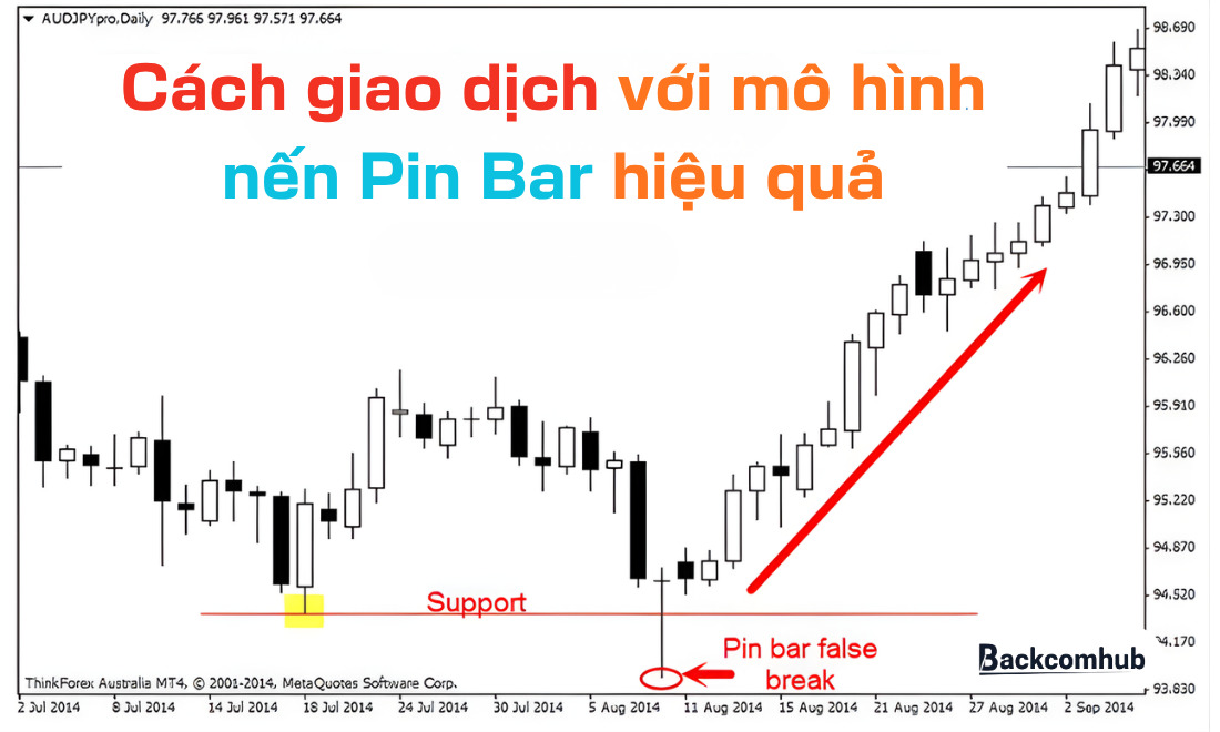 Cách giao dịch với mô hình nến Pin Bar hiệu quả