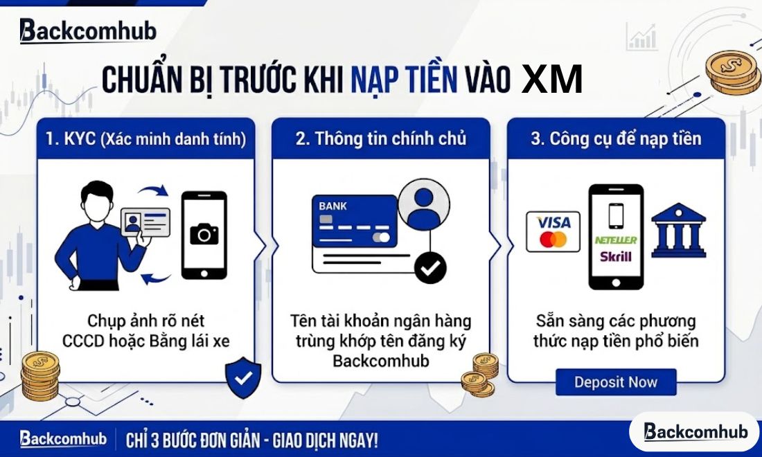 Những thứ cần chuẩn bị trước khi áp dụng cách nạp tiền vào sàn xm để bắt đầu giao dịch 