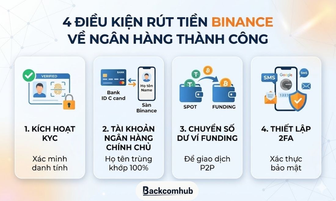 Những điều kiện để rút tiền từ sàn Binance về ngân hàng thành công 