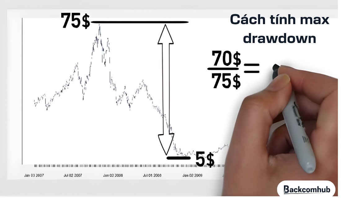 Cách tính max drawdown