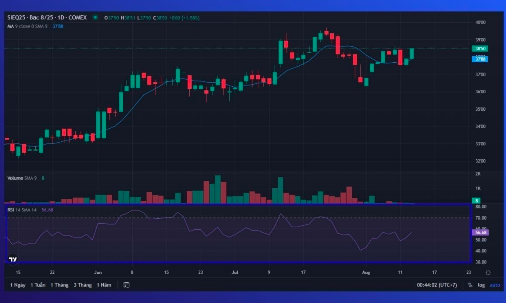 Cài đặt biểu đồ nến trên app Binance giúp đọc xu hướng giá nhanh