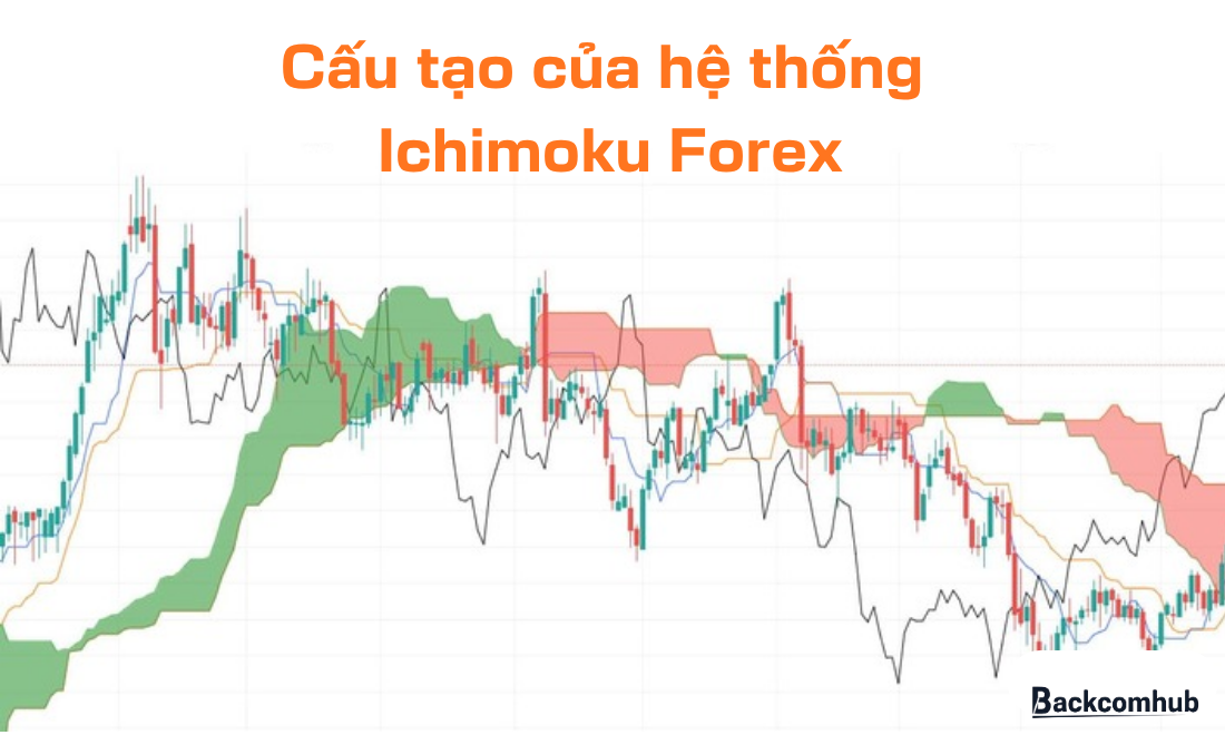 cấu tạo của hệ thống Ichimoku Forex