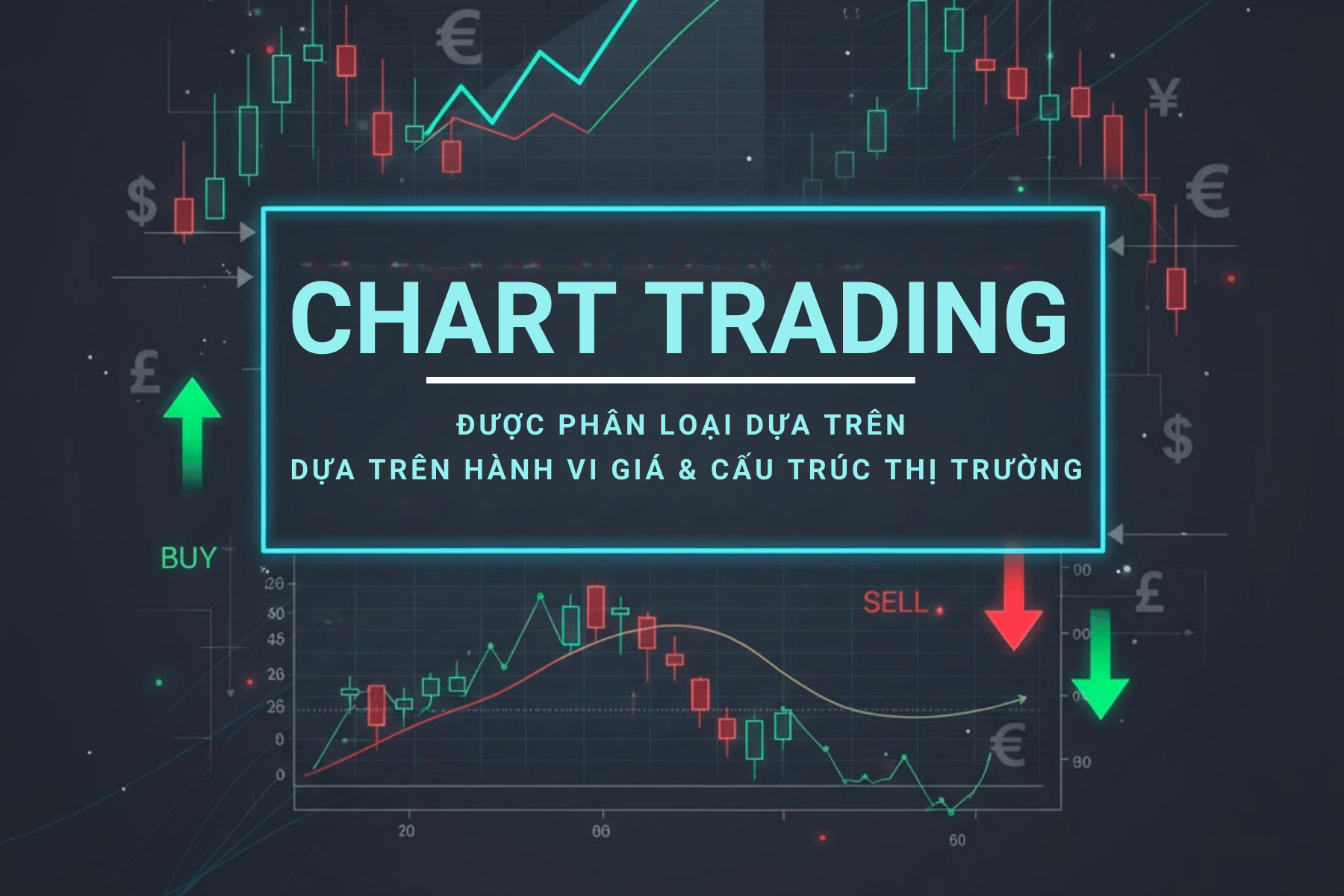 Chart trading dựa trên hành vi giá và cấu trúc thị trường