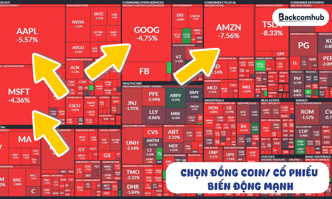 Chọn coin hay cổ phiếu có độ biến động mạnh cũng là lý do thường thấy