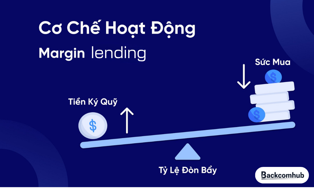 Cơ chế hoạt động của margin lending